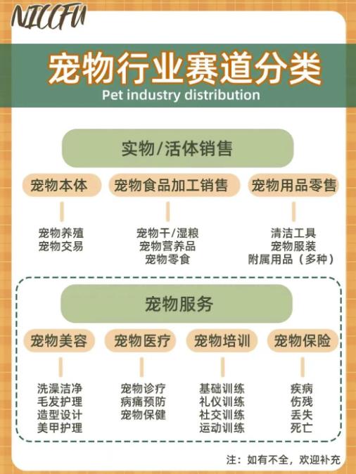 长期稳定玩法，副业每月收益6000+，小红书宠物赛道！-云帆学社